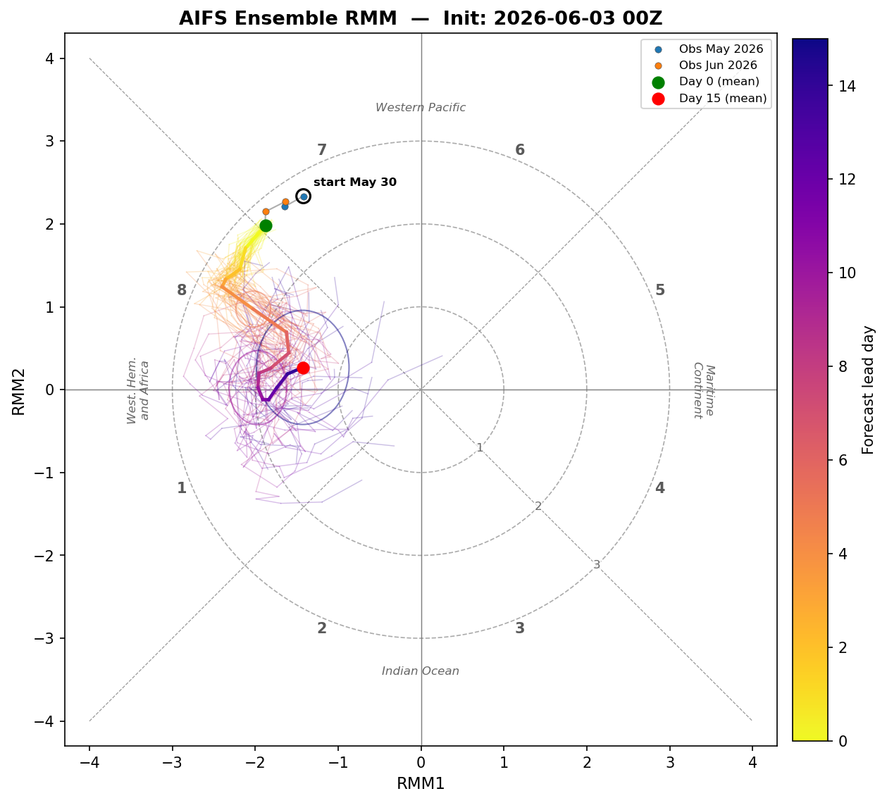 AIFS-ENS RMM 2026-06-03 00Z