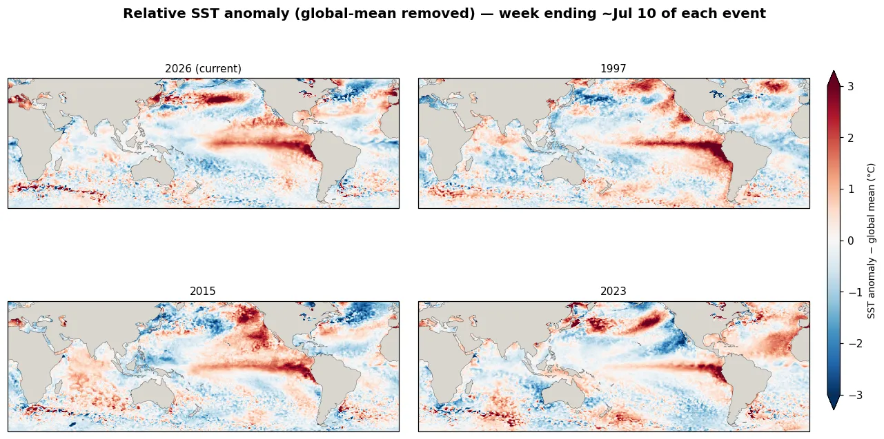 Matching-phase relative SST anomaly maps (global-mean removed)